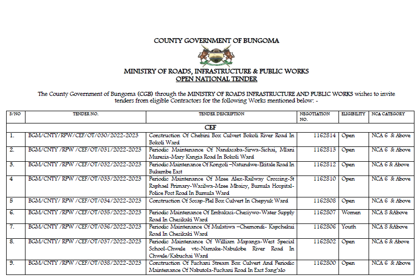 The County Government of Bungoma (CGB) through the MINISTRY OF ROADS INFRASTRUCTURE AND PUBLIC WORKS wishes to invite tenders from eligible Contractors for the following Works mentioned below: –